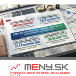 Post-mortem slovenskej konsolidácie 2025/2026: Prečo daň z transakcií narazila na dno svojich limitov?