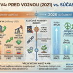 Európa v tieni dlhej vojny: Ako rusko-ukrajinský konflikt prekreslil ekonomickú mapu EÚ